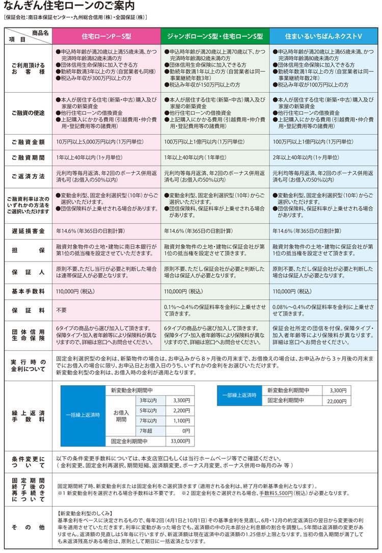 住宅ローン（プロパー型）