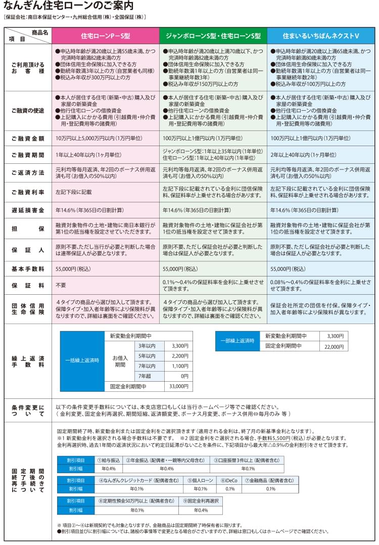 住宅ローン（P・S型）